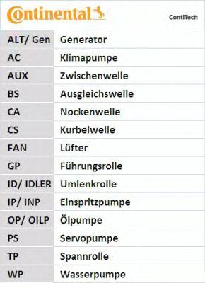 

КОМПЛЕКТ РЕМЕНЯ ГРМ AMICA, ATOS, ATOS PRIMA, ATOS PRIME, GETZ, GETZ PRIME, SANTRO, SANTRO XING, I10 I, CT1013K1