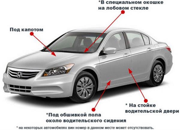 где находится вин-код автомобиля