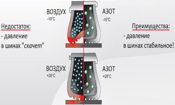 Алгоритм расчёта и ключевые правила
